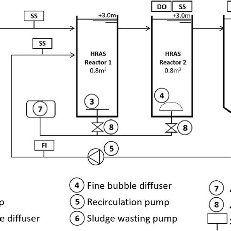 Image result for Auto Pilot Process Diagram