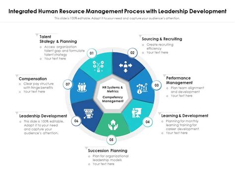 Image result for Human Resource Management Process