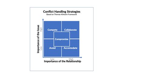 The Biggest Mistake Leaders Make When Dealing With Conflict – Narayan ...