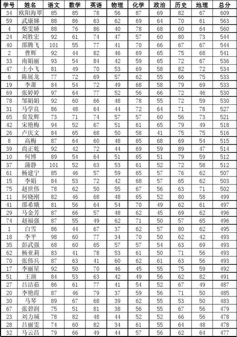 学生期末成绩表Excel模板_千库网(excelID：138302)