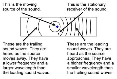 explain sound and it's effect - Brainly.in