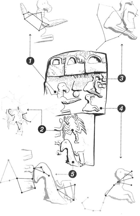 Rock Art Blog: GOBEKLI TEPE AND THE "MAGICIANS OF THE GODS, " BY GRAHAM ...