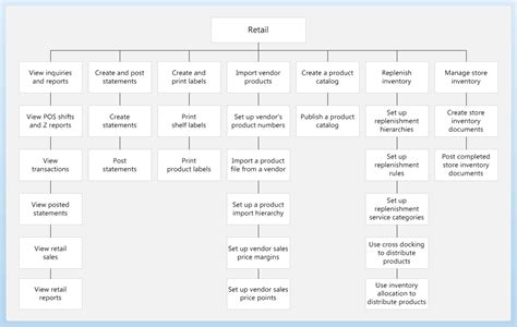 Example of Business Process Flow 的图像结果