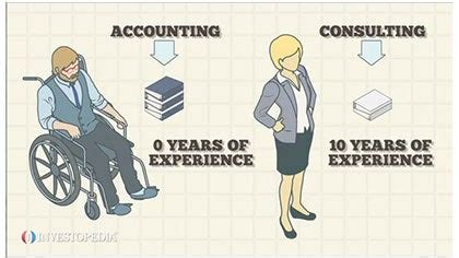 Absolute Advantage Neither Example 的图像结果