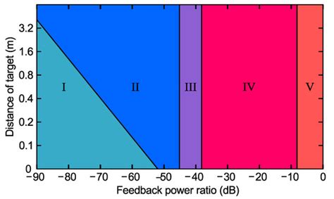 Sensors | Special Issue : Laser Optical Feedback Turns 60: Results ...