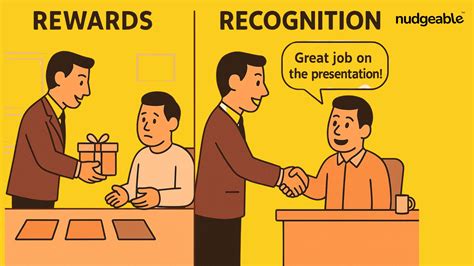 Rewards vs Recognition