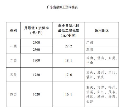 2023年广东今年平均工资每月多少钱及广东最新平均工资标准