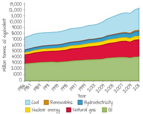 Image result for Resource Extraction Map