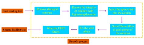 Effect of Additional Bonded Steel Plates on the Behavior of FRP ...