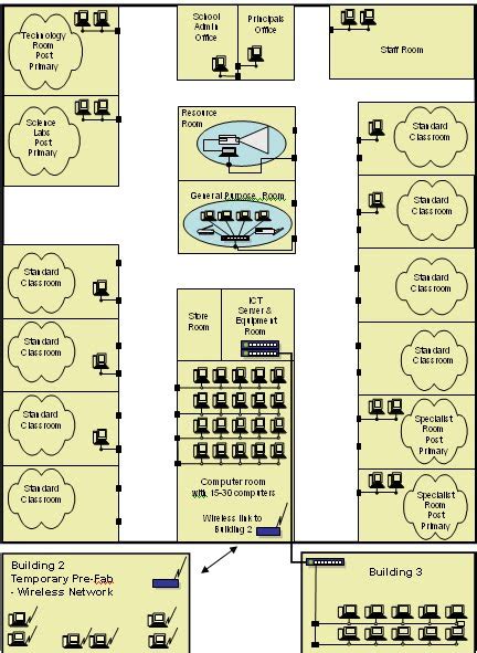 Image result for Networking Modle for Class 7