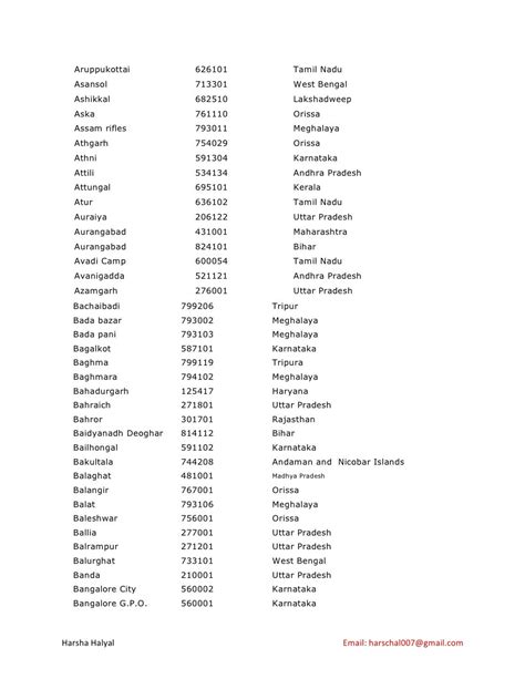 Image result for Indian PIN Code