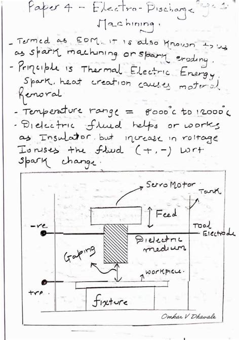 Basic Machining Process 的图像结果