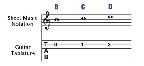 Image result for Double Base String Notes
