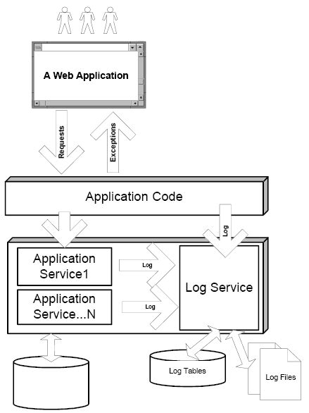 Application Logging Tools 的图像结果