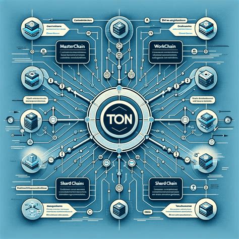Smart Contract Development on TON: A Step-by-Step Guide | by Shubham ...