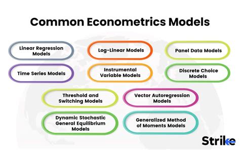 Econometrics Model Examples 的图像结果