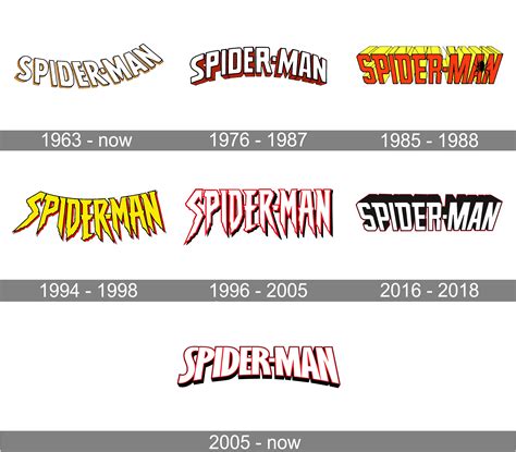 Spiderman Logo and symbol, meaning, history, PNG, brand