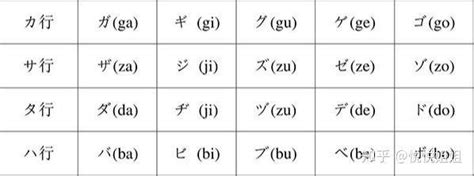 日语里清音，浊音和半浊音有什么区别？
