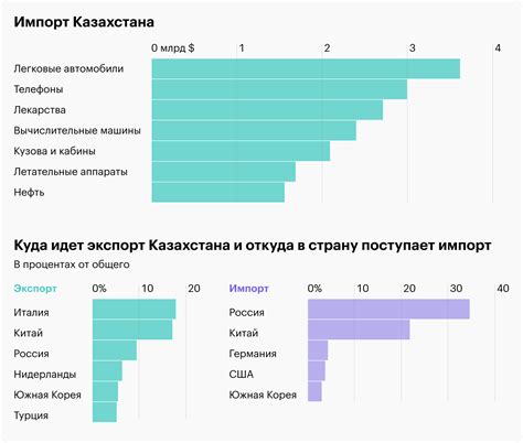 Экономика Казахстана 2024: промышленность, ВВП, экспорт и импорт