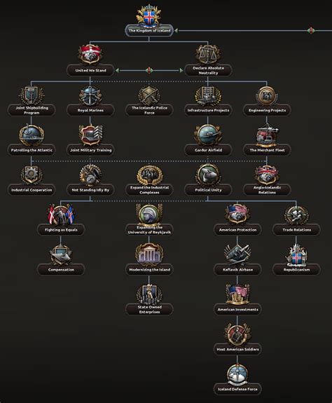 File:ICE NF The Kingdom of Iceland.png - Hearts of Iron 4 Wiki