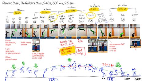 Image result for Advanced-Level Animation