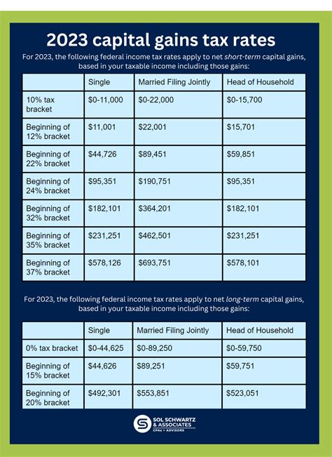 Stock market volatility and your taxes - Sol Schwartz