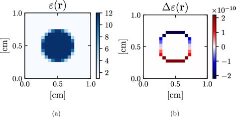 Image result for Inverse Gradient