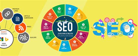 Creative Ways To Use Infographics For Marketing, Web Design and ...