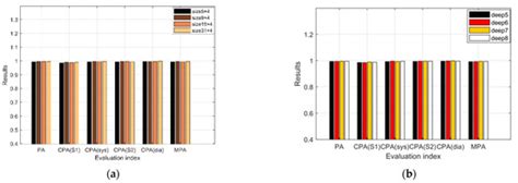 Research on Segmentation and Classification of Heart Sound Signals ...