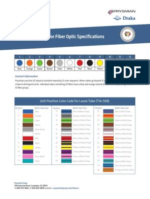 Image result for Loose Tube Fiber Color Code Chart