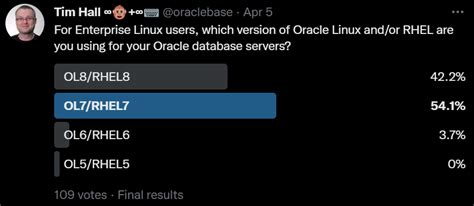 Image result for Oracle Operating System
