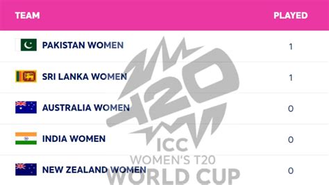 Women’s Cricket World Cup 2025: Points Table |… — SachBolo