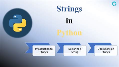 Image result for What Is a String in Coding Python