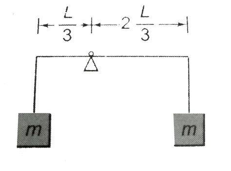 As shown in the figure, two blocks, each of mass `m`, suspended from ...