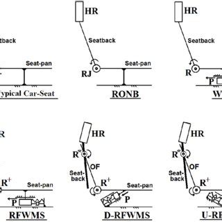 Image result for Tutorial Seat