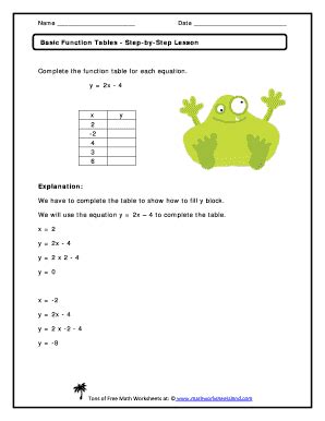 Image result for Basic Function Tables