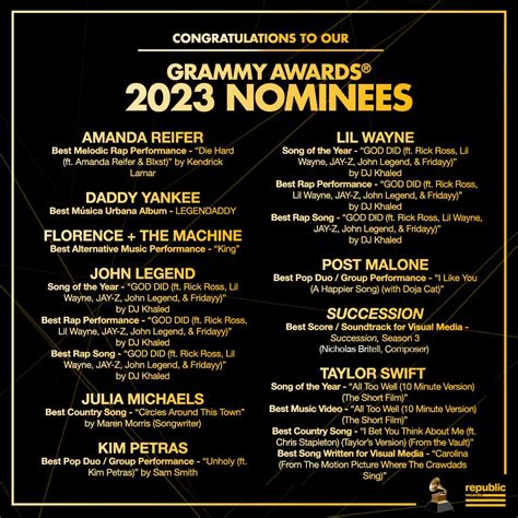 Album Of The Year Nominees 2025 Grammys - 2025 Aksi