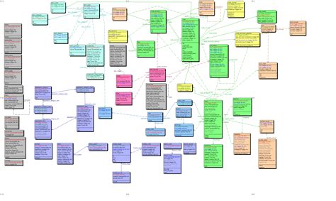 Image result for Drupal Project