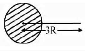 From a sphere of mass M and radius R, a smaller sphere of radius (R/2 ...