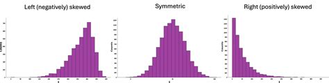 2.4. Exploring Quantitative Distributions: Modality, Skewness ...