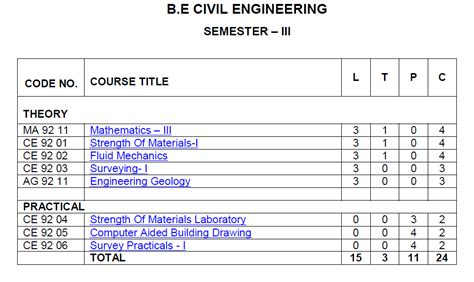 B.E Civil Semister 3rd syllabus ~ Vidyarthiplus (V+) Blog - A Blog for ...