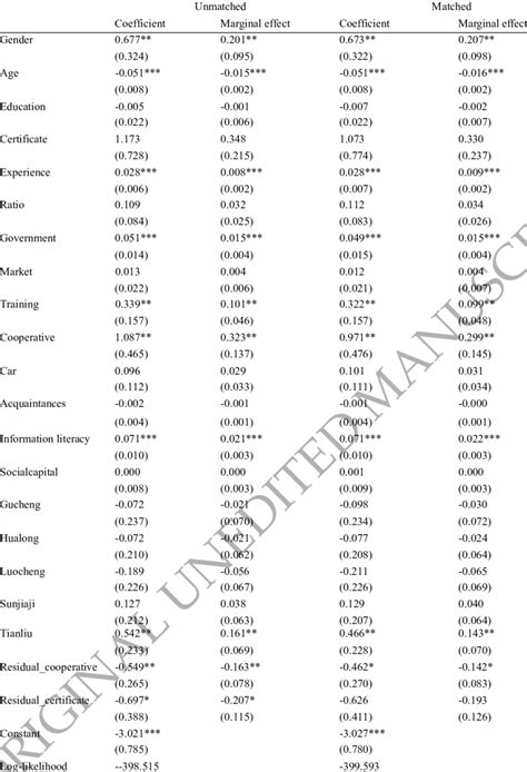 Image result for Marginal Effects Probit