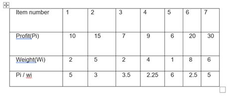 Image result for Formula for Knapsack Using Greedy Method