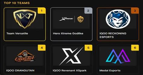 Top 10 BGMI Teams Before BMPS 2025: Team Versatile Leads Rankings