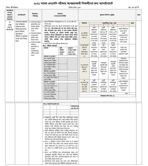 Image result for Assignment SSC 2021 History 4th Week