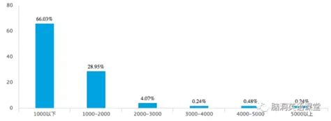 金华各县区教师薪资大揭秘！最高将近20万！_浙江公务员考试网_华图教育