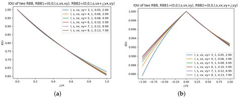 Arbitrary-Oriented Ship Detection Method Based on Long-Edge ...