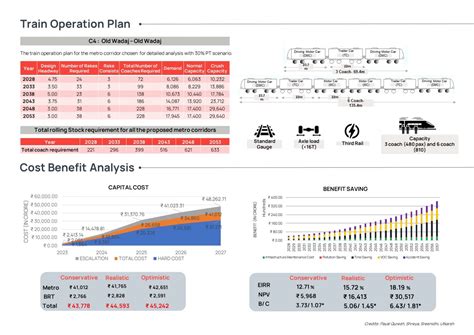 Urban Mass Rapid Transit System Feasibility Study | CEPT - Portfolio