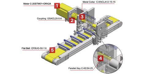 Workpiece Inversion Device 2 ｜ Design Case｜ MISUMI India