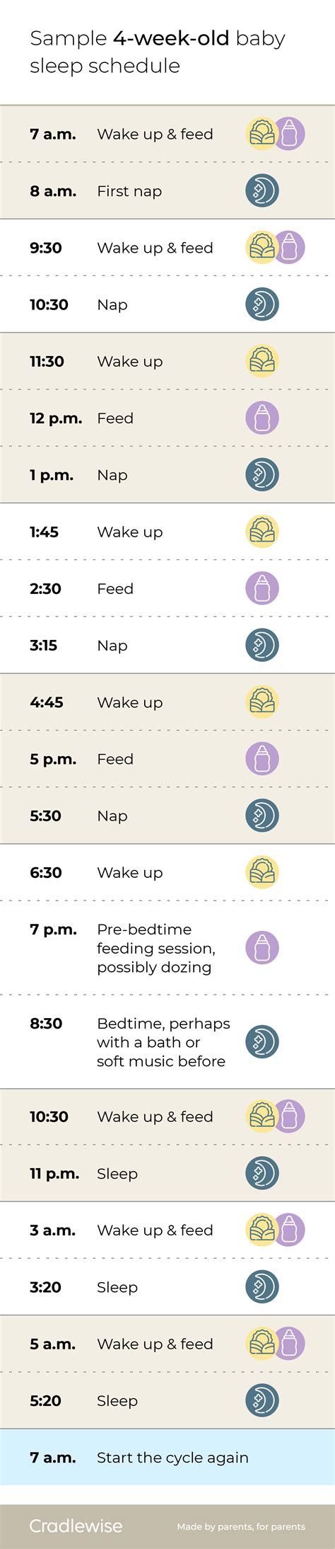 The ultimate sleep guide for your 1 month old baby.